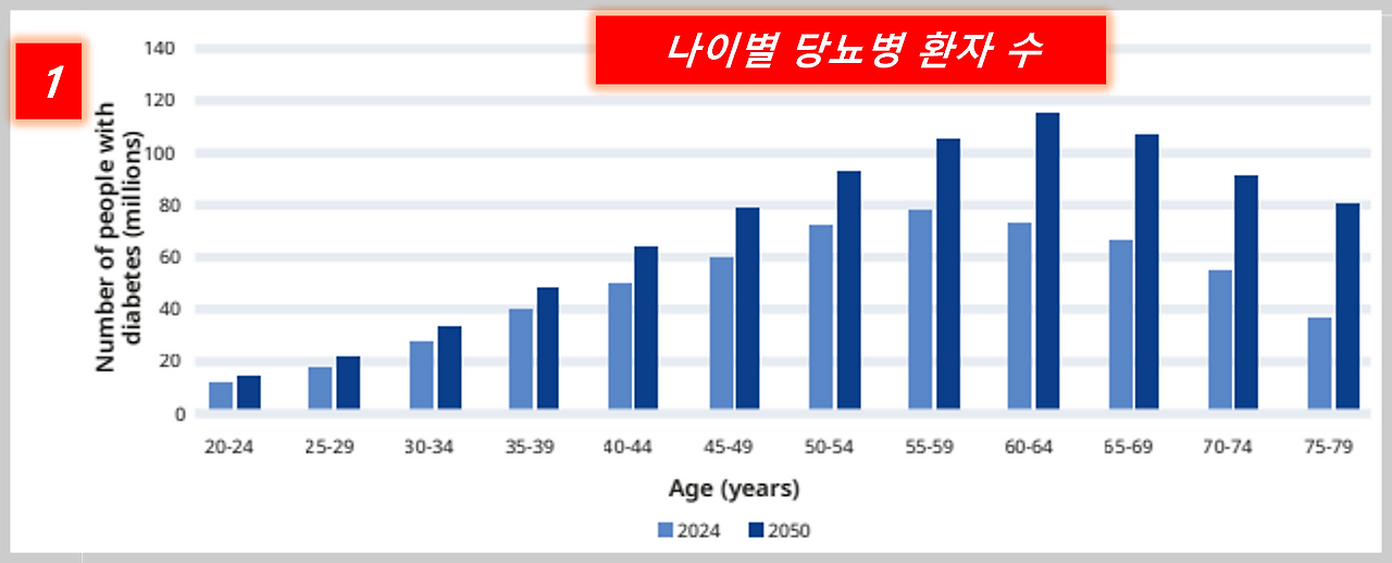 아틀라스 나이별 환자수.png