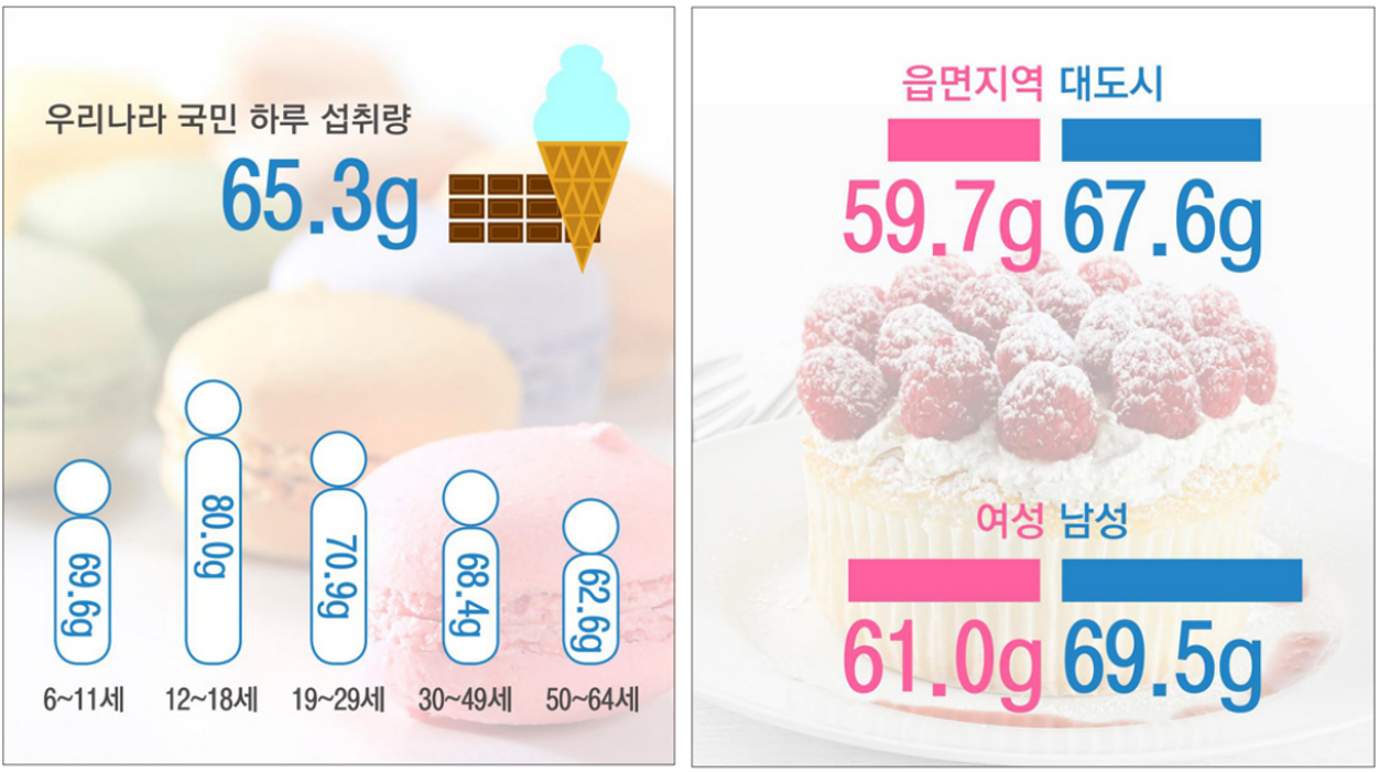 하루 당 섭취량.png