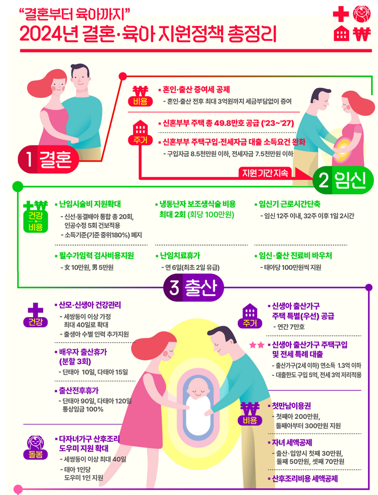 육아 정책 지원1.png