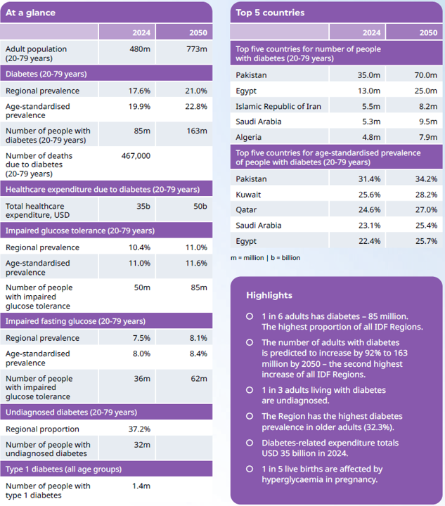 아틀라스 MENA 분석 자료.png