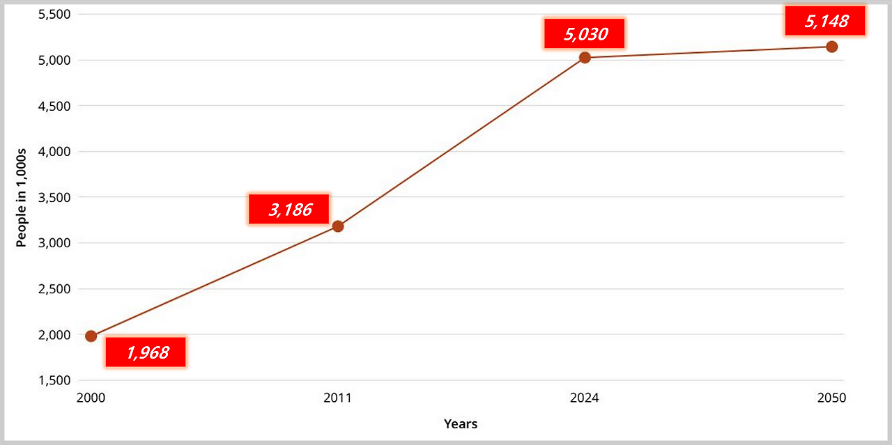 아틀라스 한국_당뇨병 인구.png