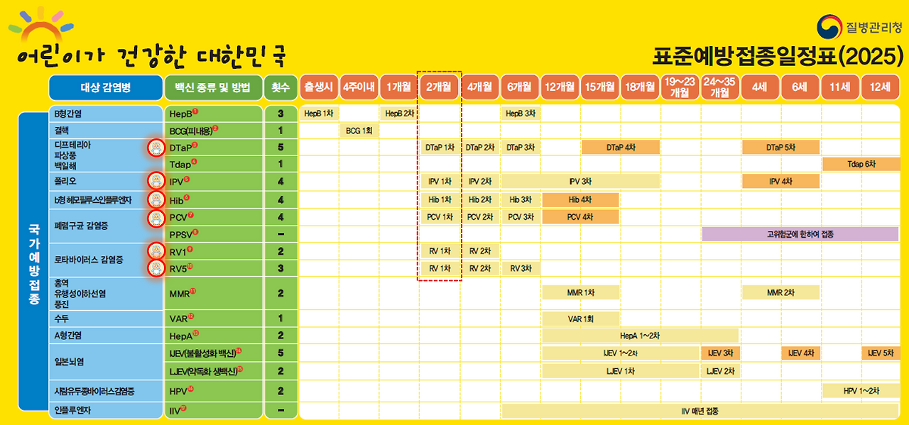 예방접종일정표.png