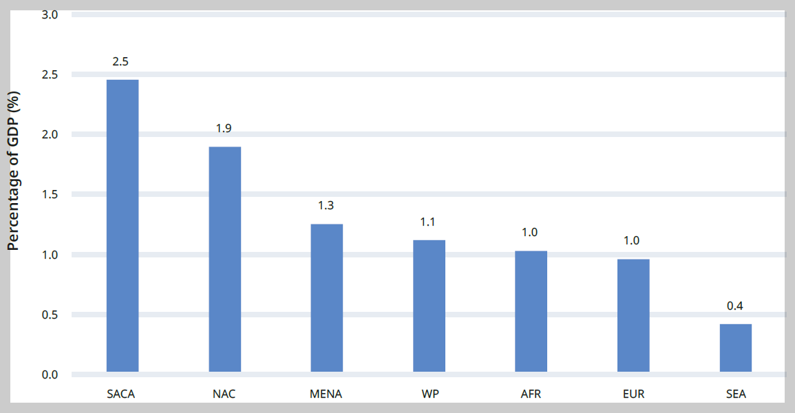아틀라스 당뇨병 비용 비중 GDP.png