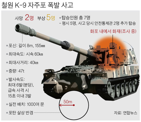 k9 자주포 사고.png