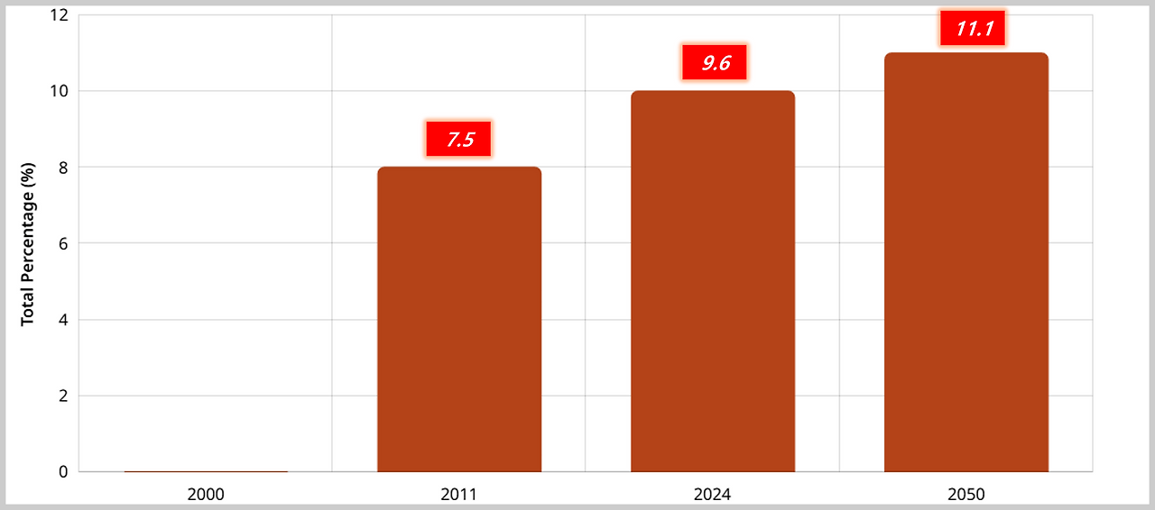 아틀라스 한국_유병률.png