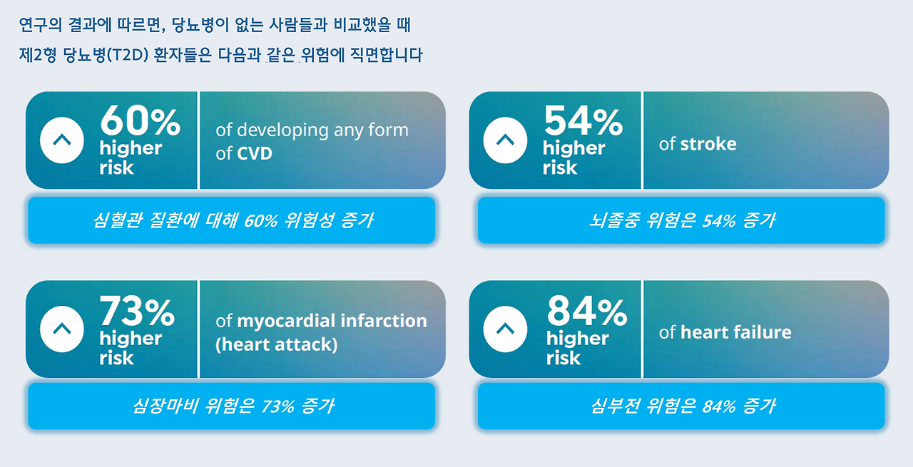 아틀라스 당뇨병 합병증 심혈관질환.png