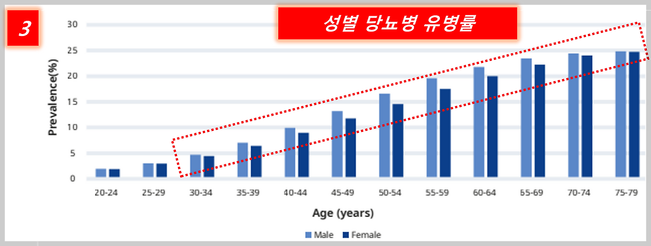 아틀라스 성별 유병률.png