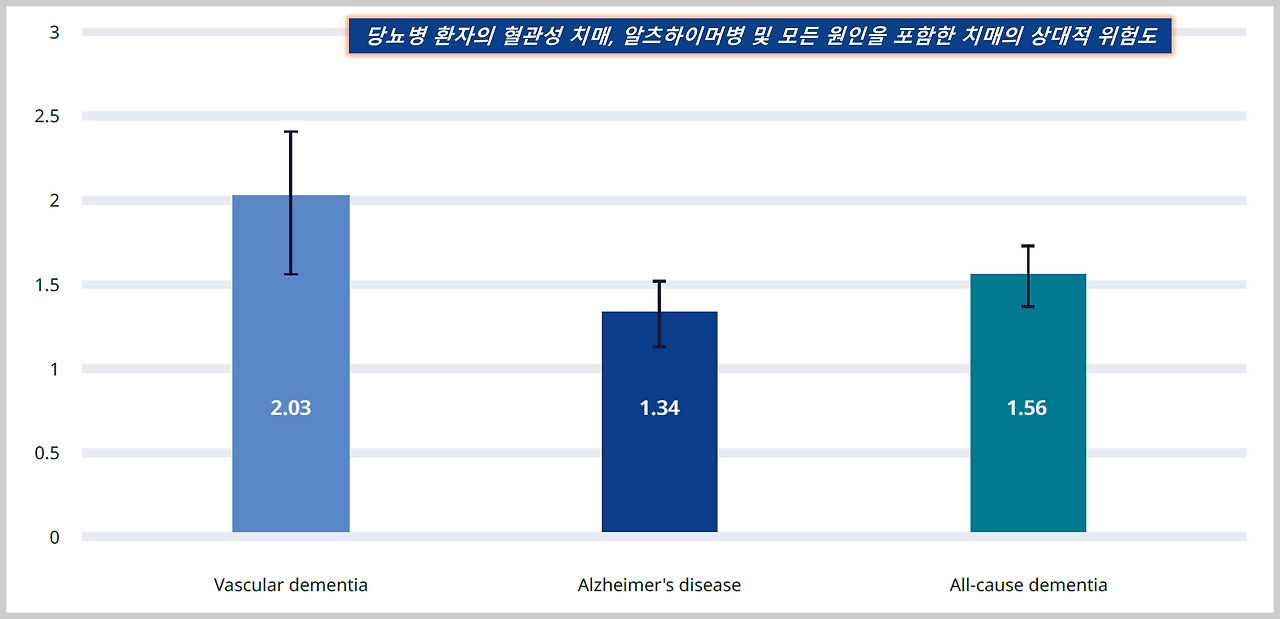 아틀라스 합병증 치매 2.png