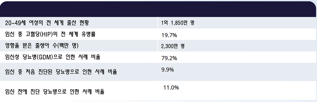 아트라스 임신성 고혈당.png