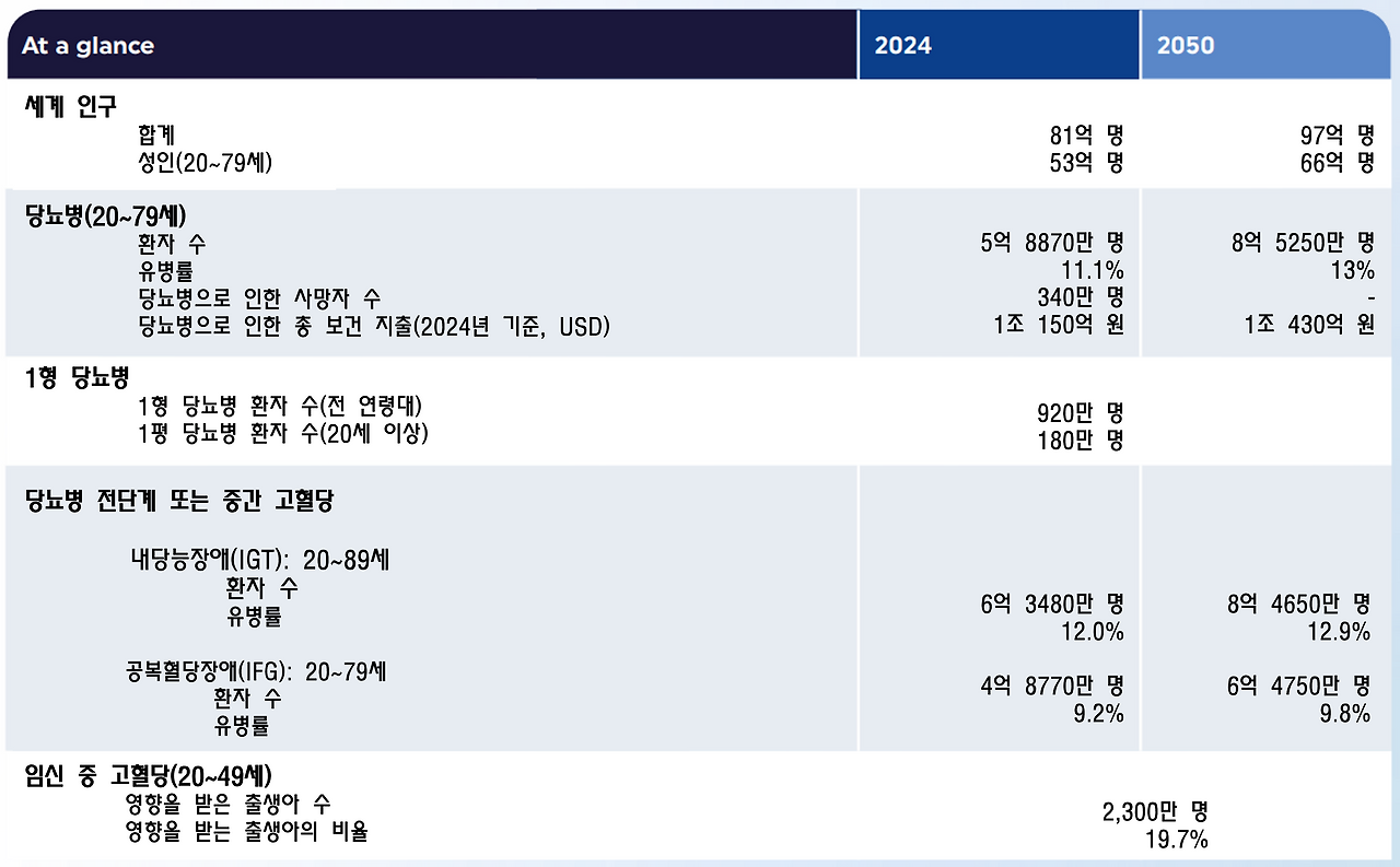아틀라스 당뇨 주 영향 평가.png