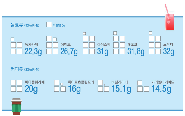 식품의약품안전처 음료수 당 자료.png