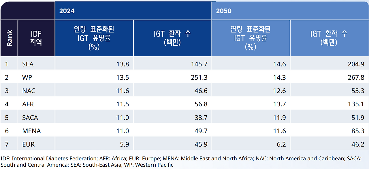 아틀라스 IGT 유병률 지역.png