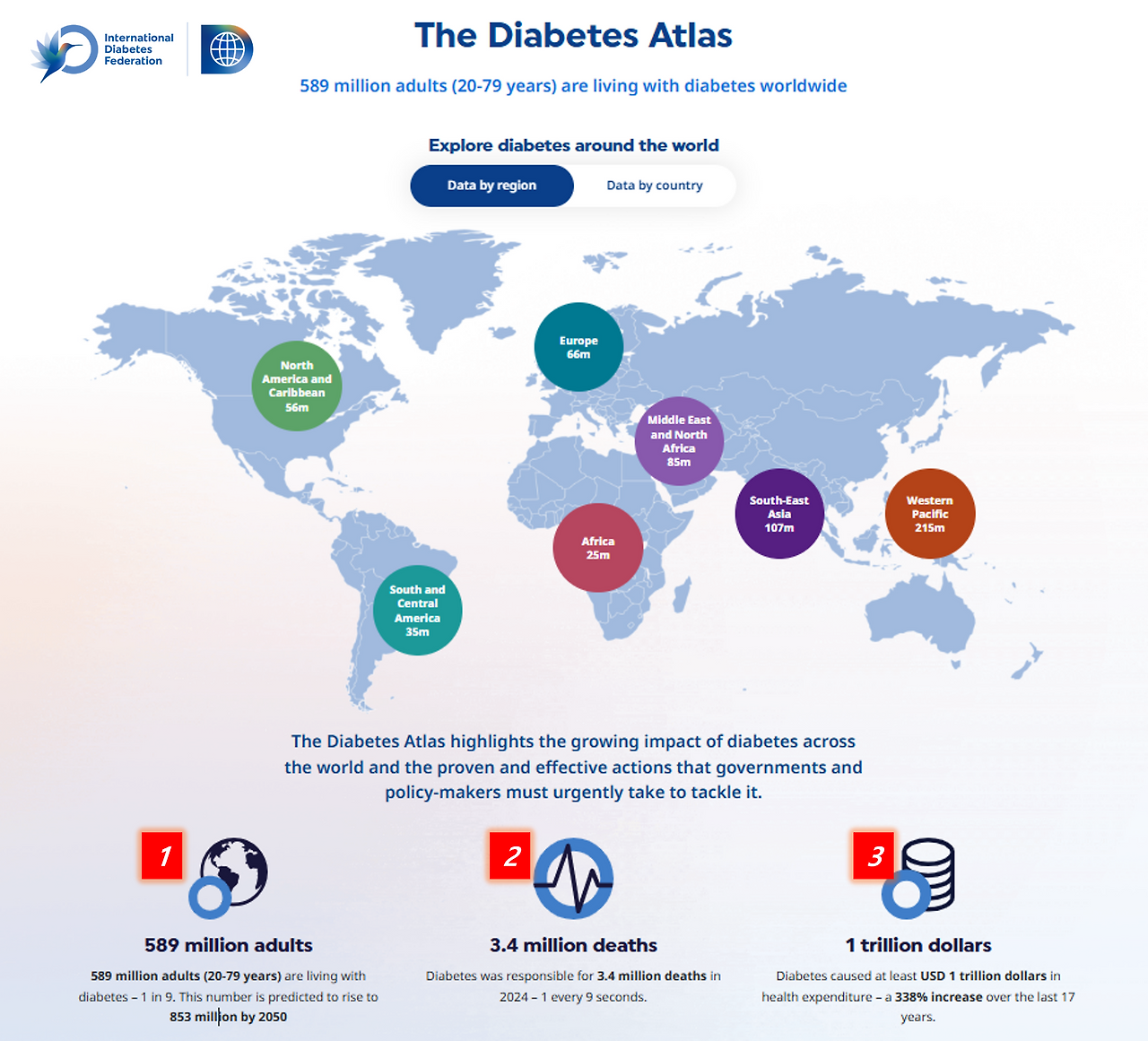 아틀라스 통계.png