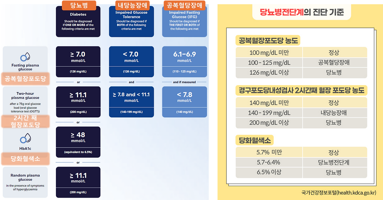 아트라스 당뇨병 기준.png