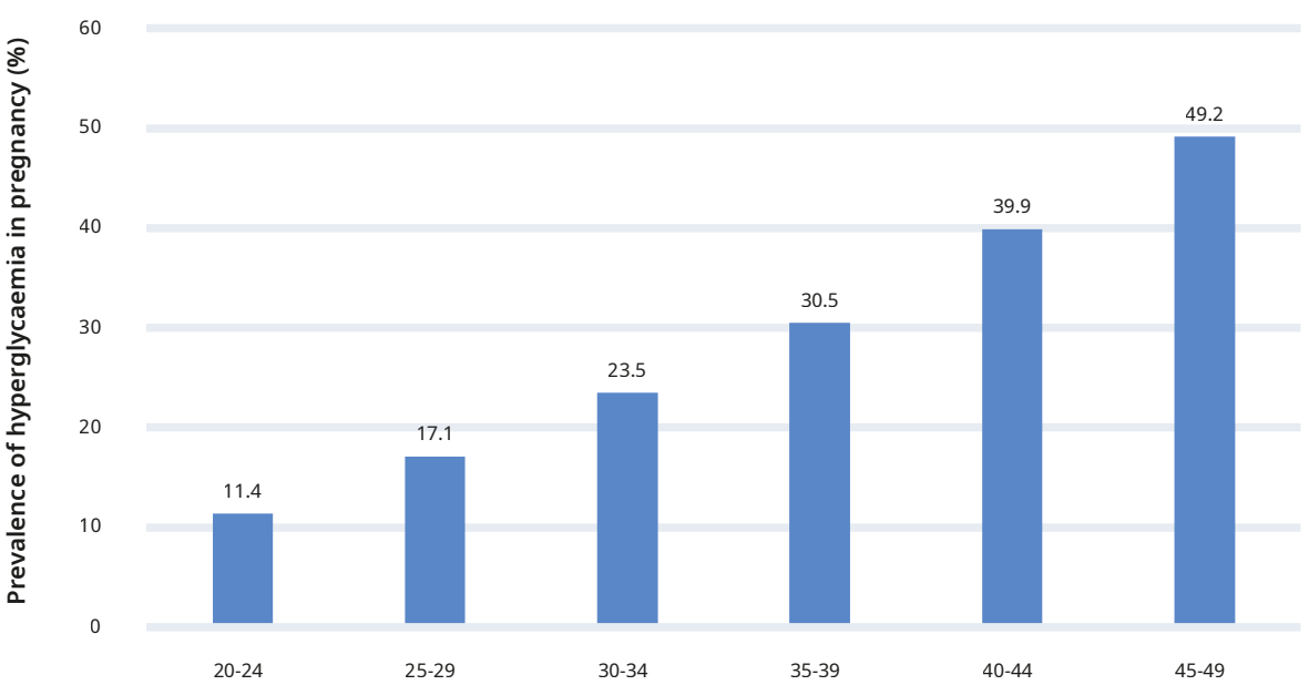 아트라스 임신성 고혈당 유병률.png