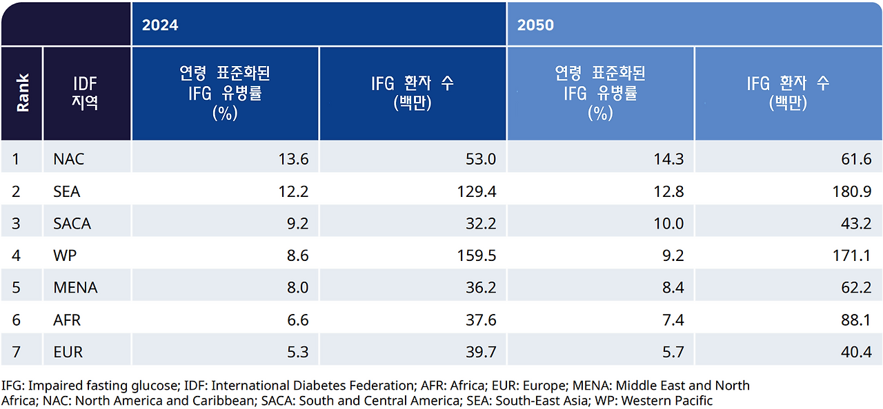 아틀라스 IFG 유병률 지역.png