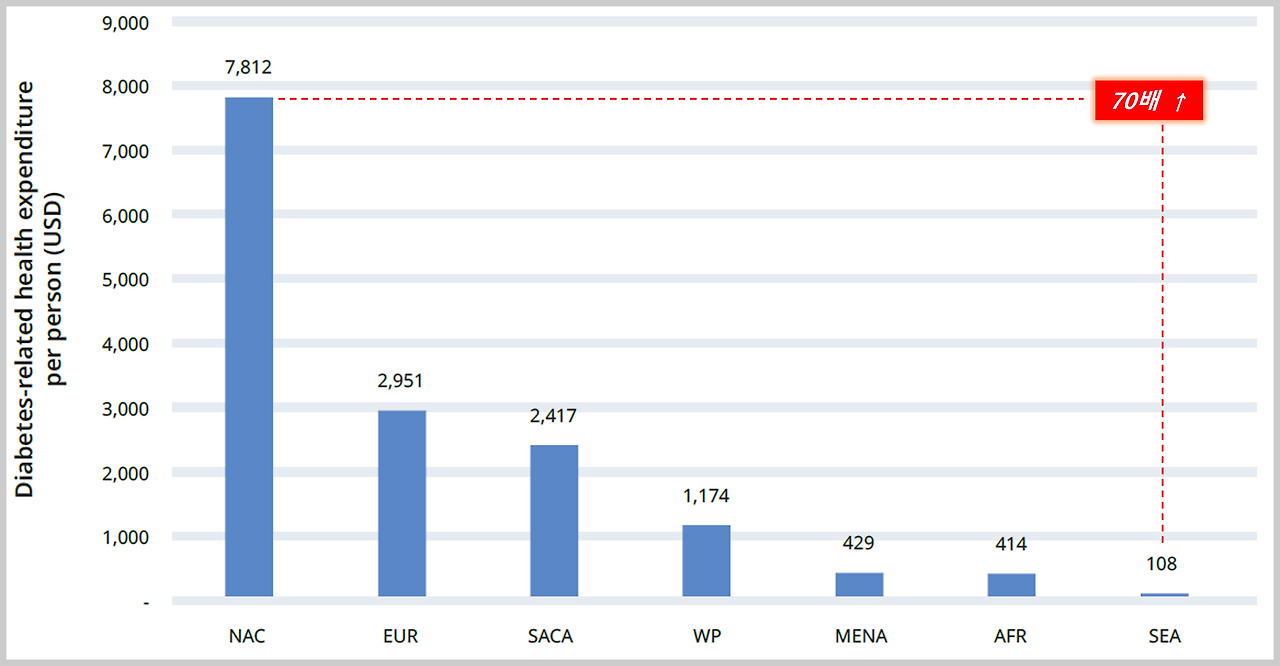 아틀라스 당뇨병 비용 인당.png