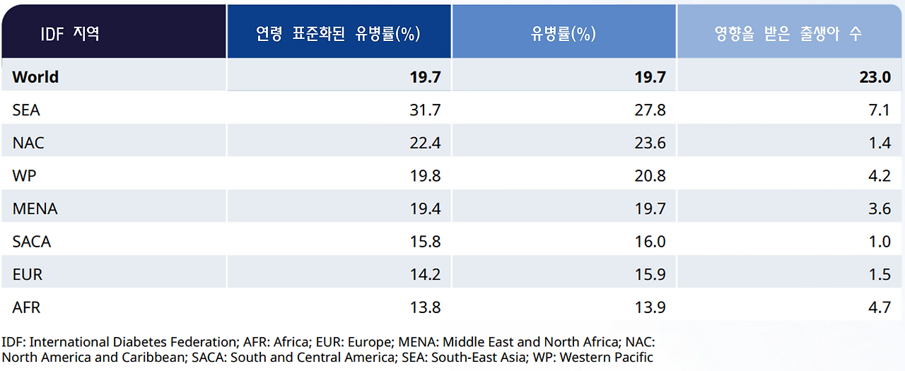 아트라스 임신성 고혈당 지역 순위.png