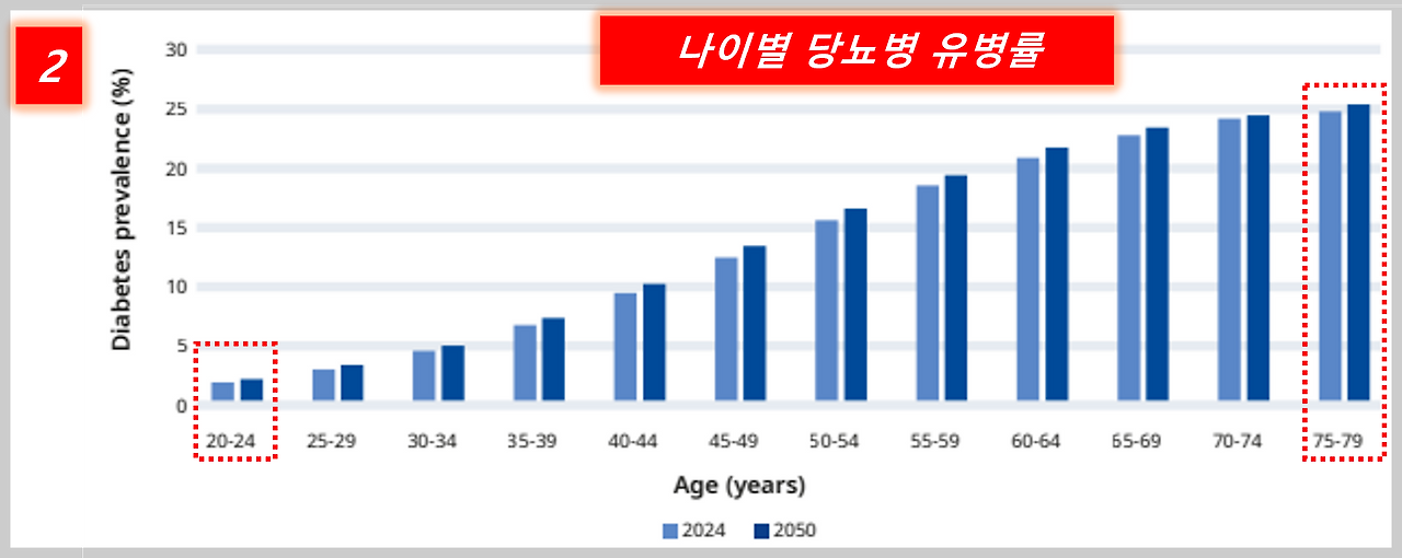 아틀라스 나이별 유병률.png