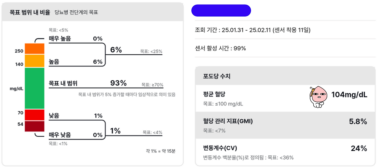 목표내 비율.png