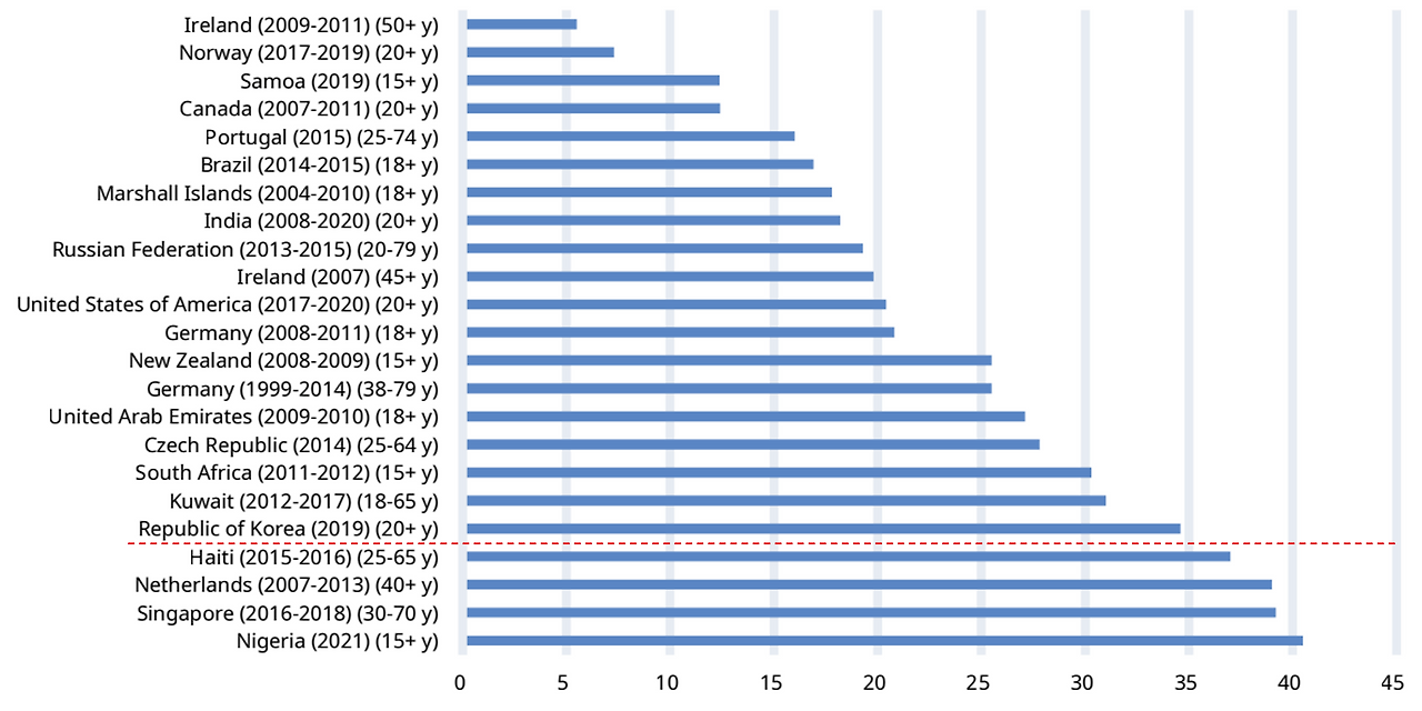 아틀라스 hba1c.png