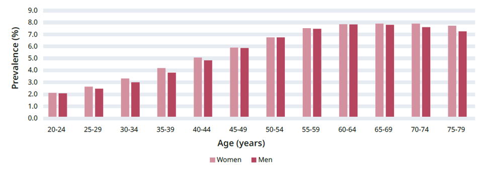 아틀라스 아프리카 유병률.png