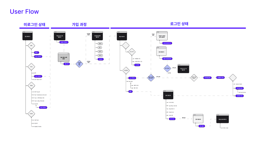 스크린샷 2024-01-29 오후 6.17.03.png