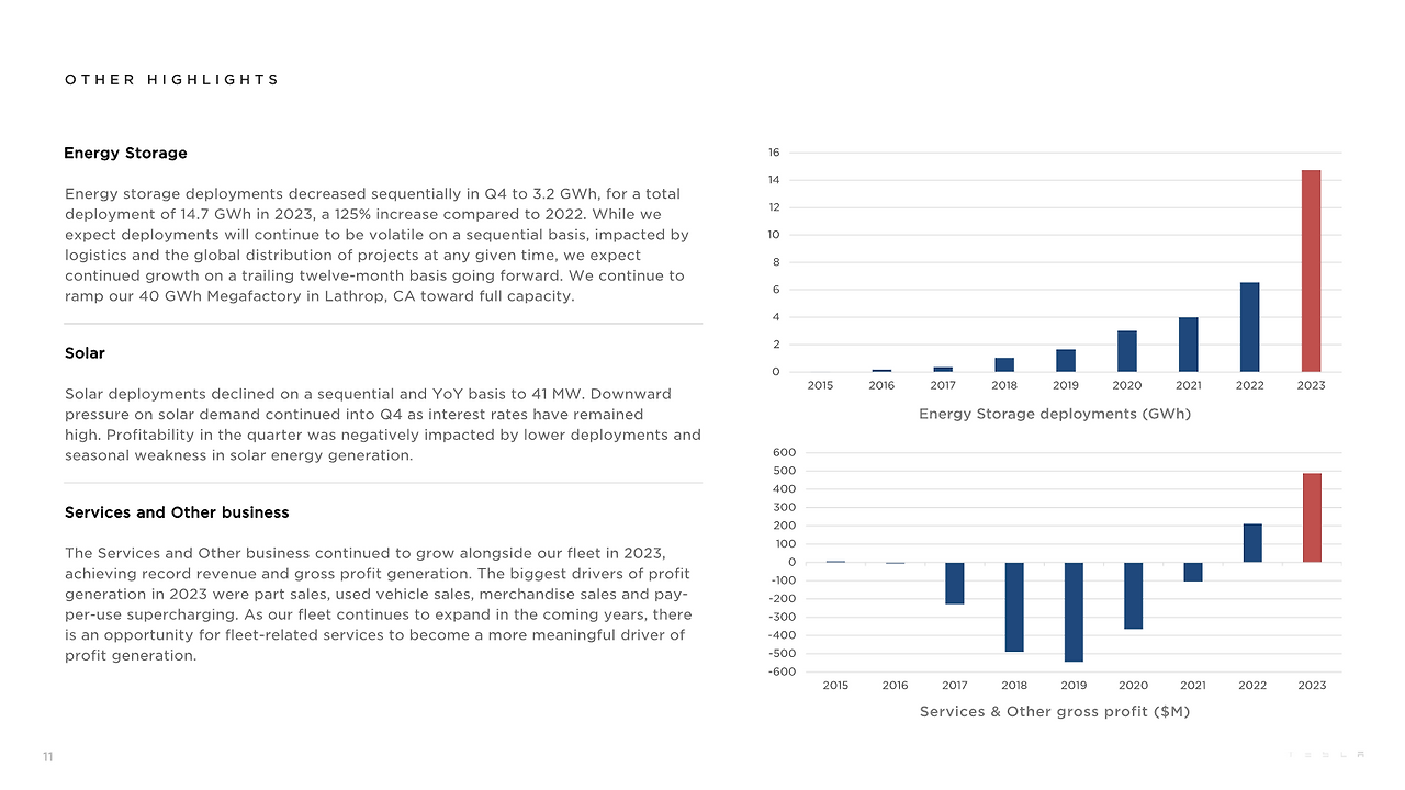 TSLA-Q4-2023-Update_11.png