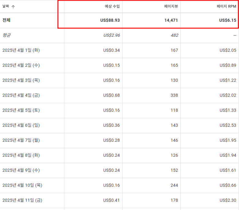 티스토리 블로그.png