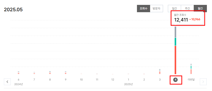 4월 월간 조회수.png