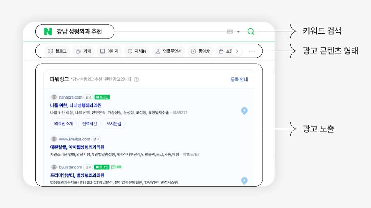 병원 마케팅 형태.png