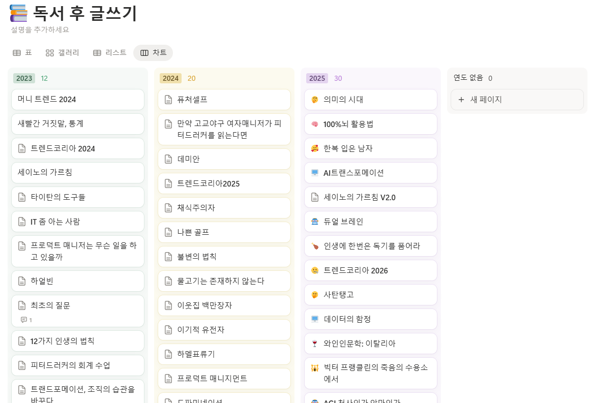 독서후 글쓰기.png