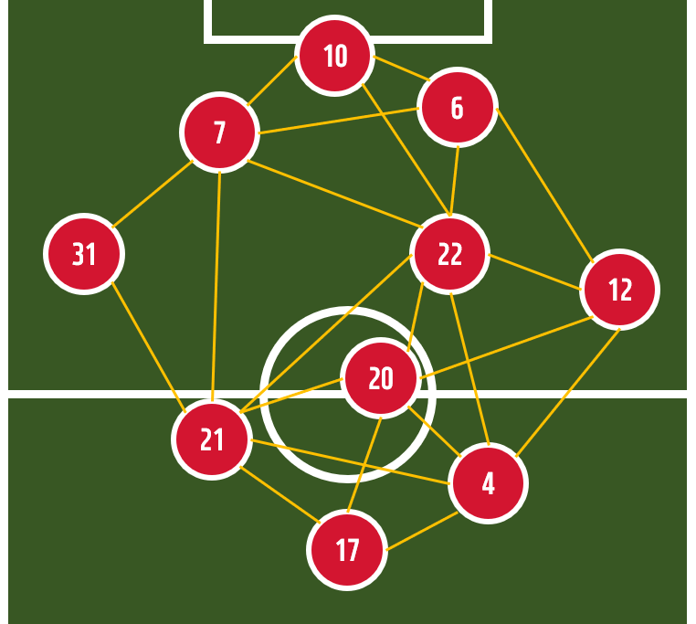 후방 빌드업 - 삼각패스.png