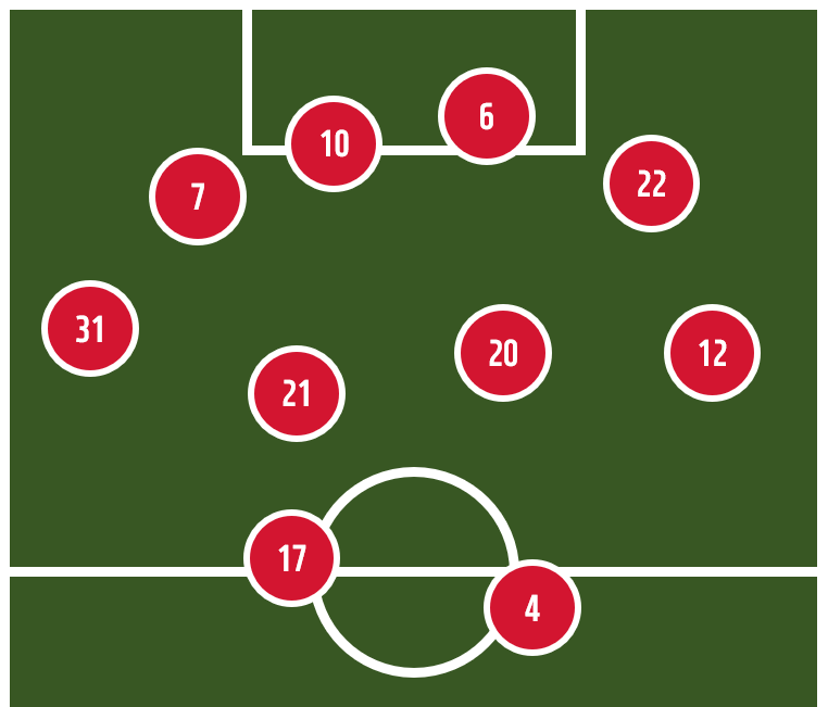 파이널 써드 진입.png