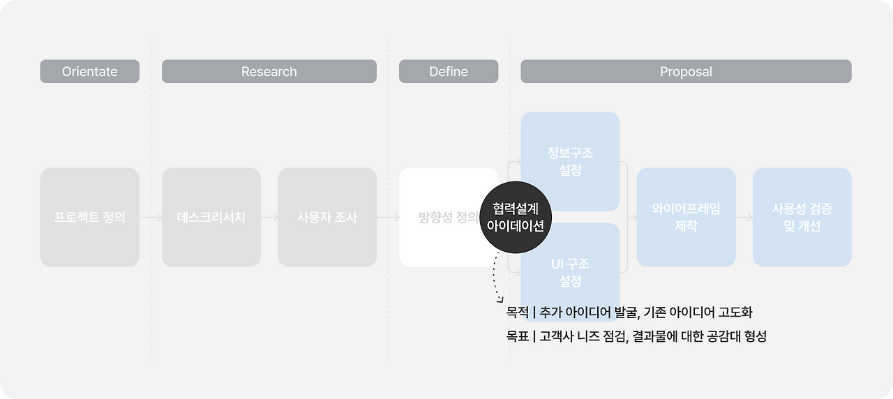 협력 설계를 위한 아이데이션 워크샵 기획기_img_1.png