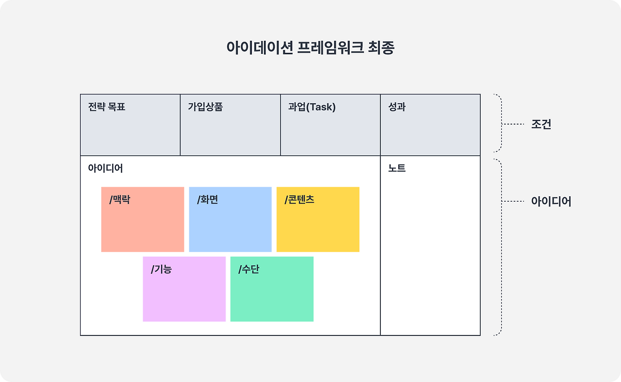 협력 설계를 위한 아이데이션 워크샵 기획기_img_5.png