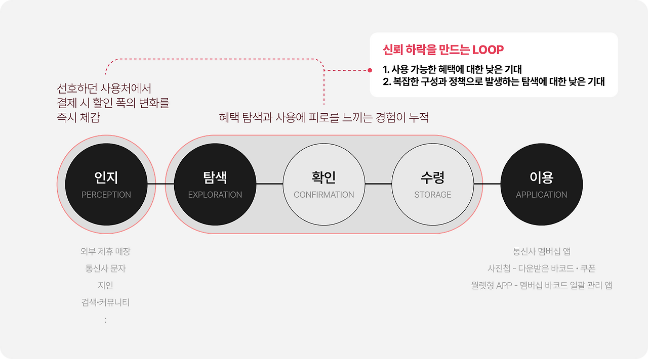 혜택, 그 이름 분명히 하기_img_3.png