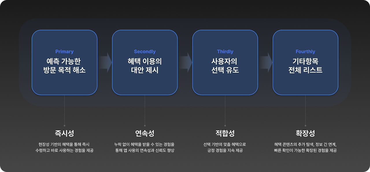 혜택, 그 이름 분명히 하기_img_6.png