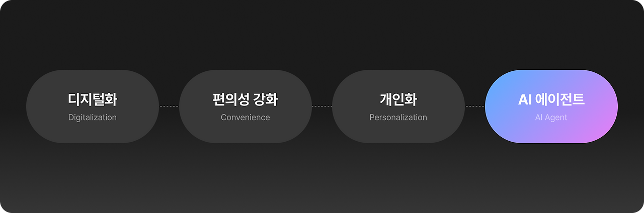 AI 이후의 디지털 서비스는 어떻게 달라질까__img_4.png