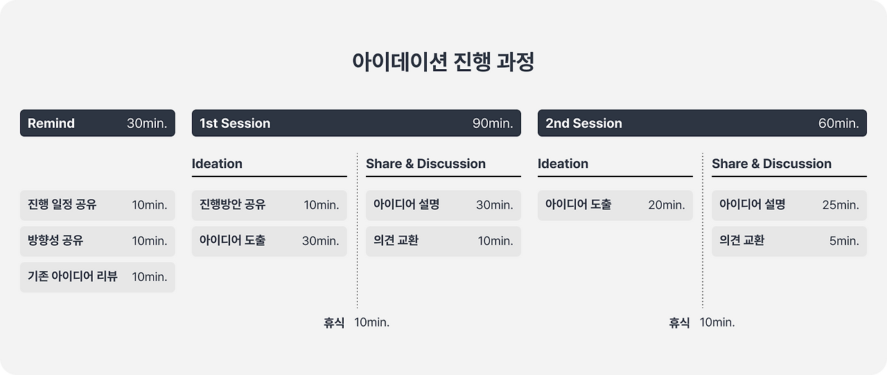 협력 설계를 위한 아이데이션 워크샵 기획기_img_8.png