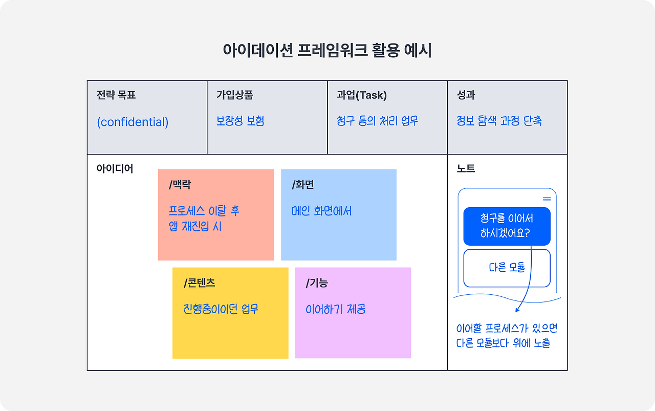 협력 설계를 위한 아이데이션 워크샵 기획기_img_7.png