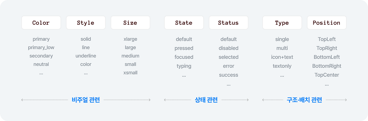 우리 팀만의 디자인 라이브러리 만들기2_img_5.png