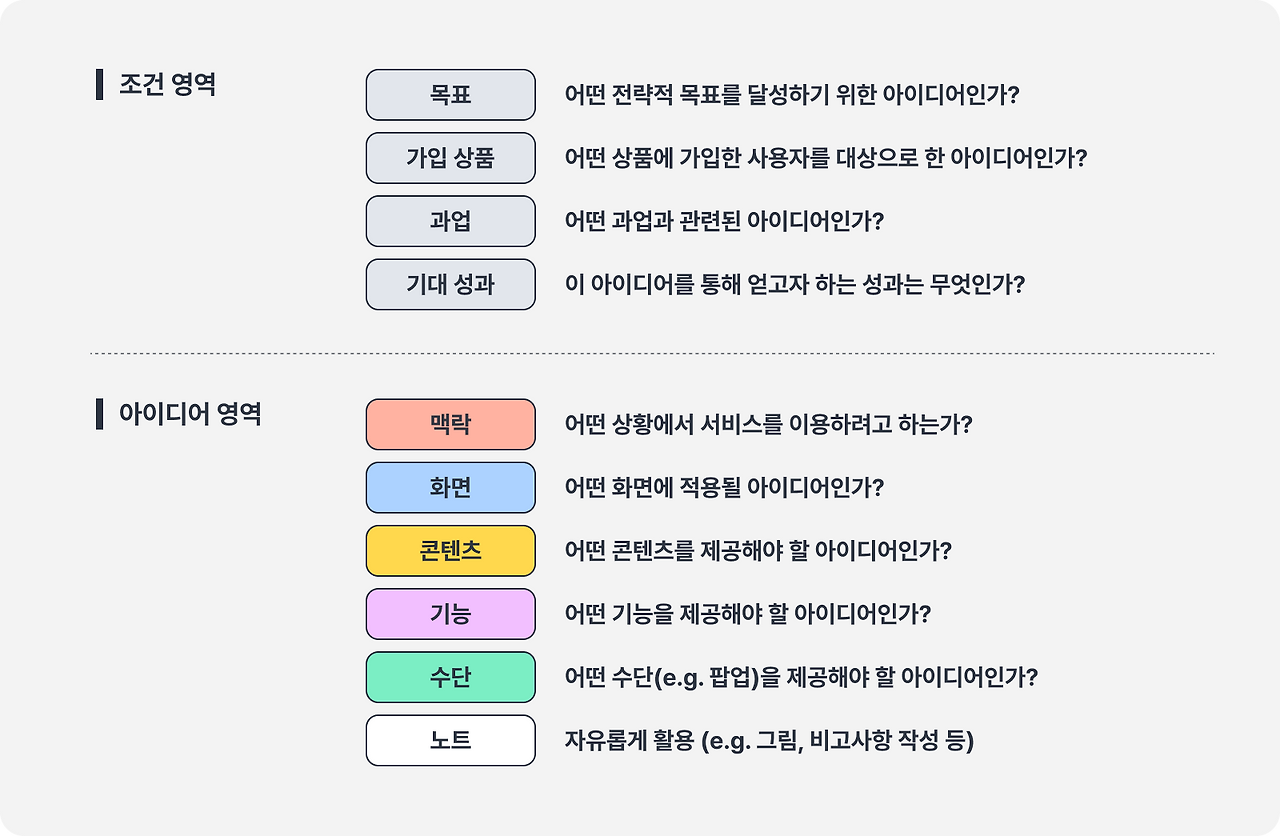 협력 설계를 위한 아이데이션 워크샵 기획기_img_6.png