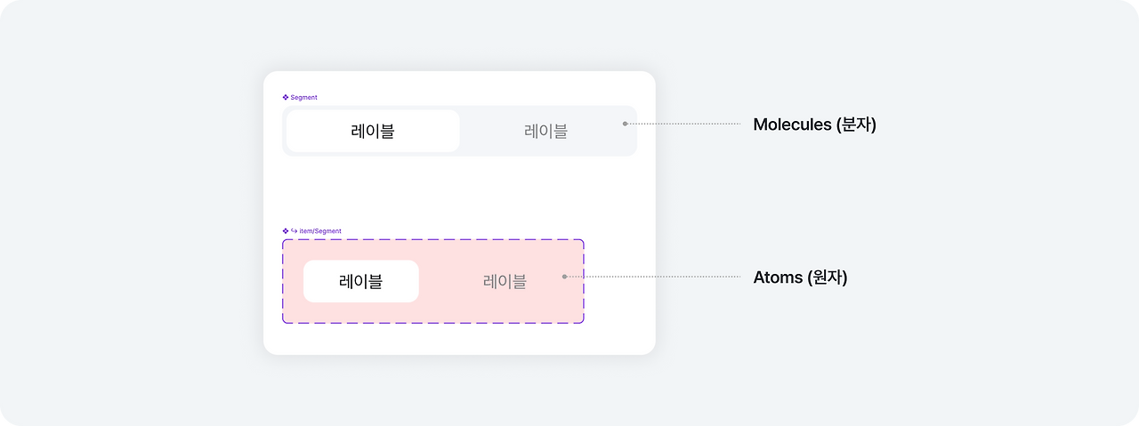 우리 팀만의 디자인 라이브러리 만들기2_img_3.png