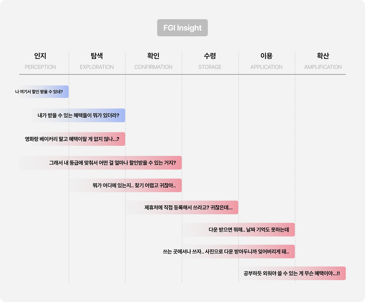 혜택, 그 이름 분명히 하기_img_2.png