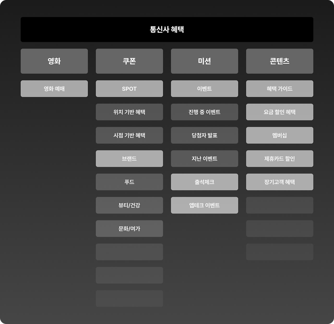 혜택, 그 이름 분명히 하기_img_5.png