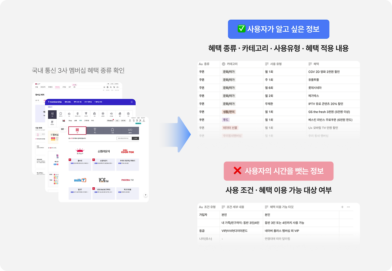 혜택, 그 이름 분명히 하기_img_4.png