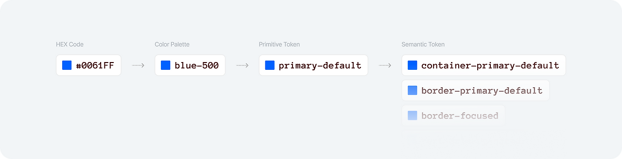 우리 팀만의 디자인 라이브러리 만들기1_img_2.png