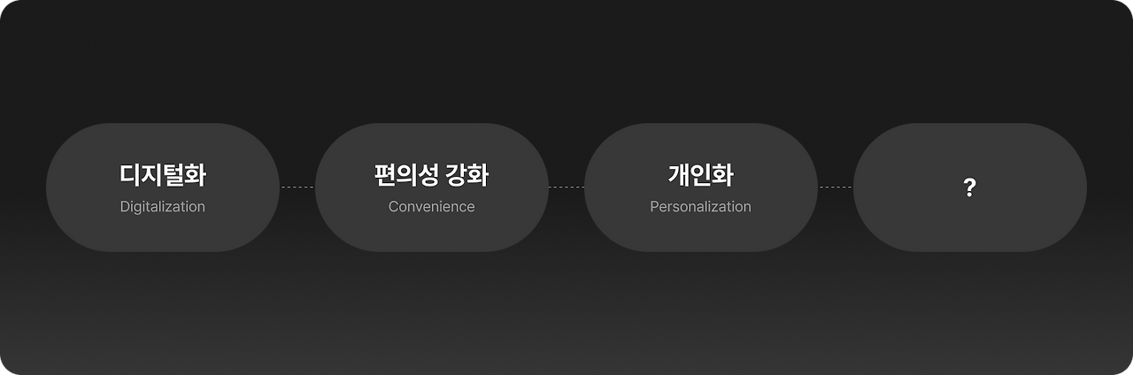 AI 이후의 디지털 서비스는 어떻게 달라질까__img_1.png