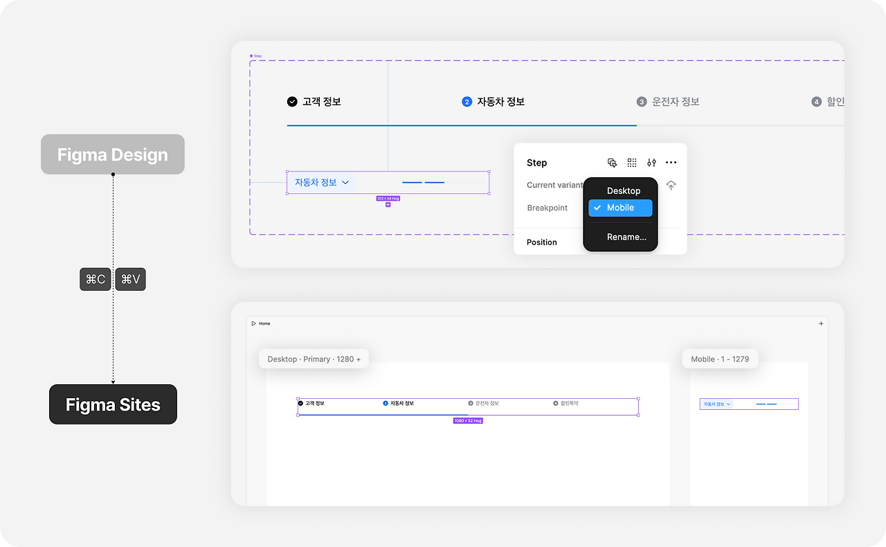 Figma 하나로 이루어지는 일의 흐름_img_6.png